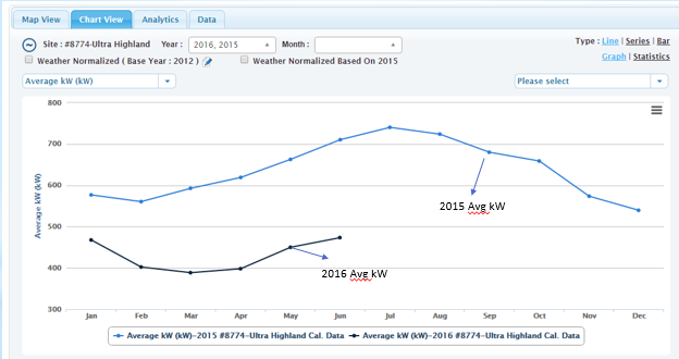 SVT Energy Comparison