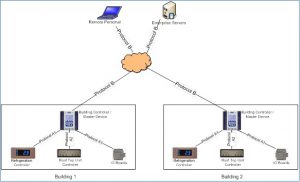 Building Management System (BMS) Building Management System (BMS)