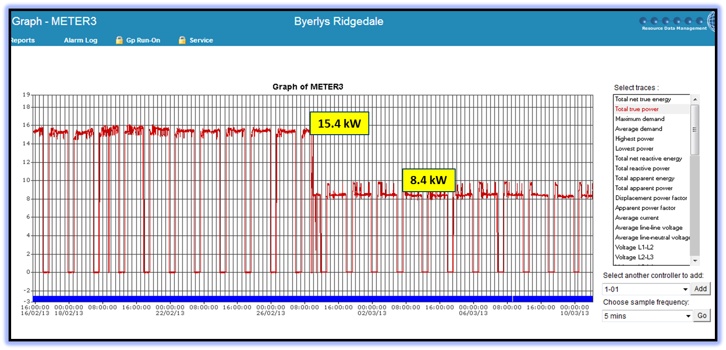 VFD Energy Graph